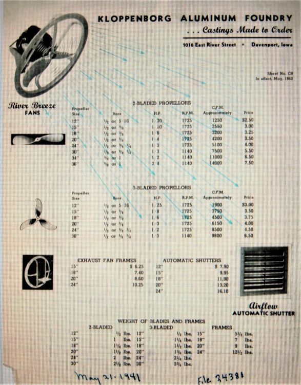 Foundry & Fan Company/River Breeze Fans Pre1950 (Antique